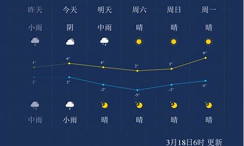 青岛鄂尔多斯天气预报_青岛鄂尔多斯天气