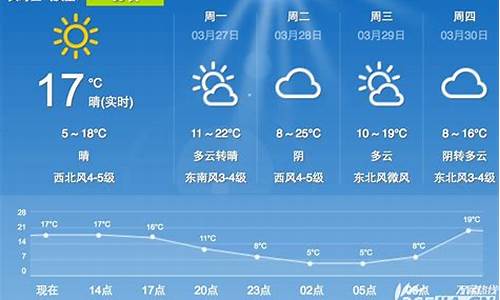 合肥未来15天气_合肥未来天气预报60天