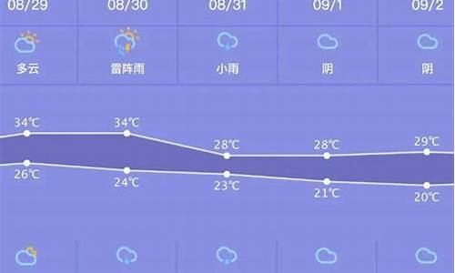 定兴天气预报一周天气_定兴天气情况