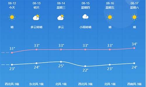 天气预报桐城15天查询_中央桐城天气预报