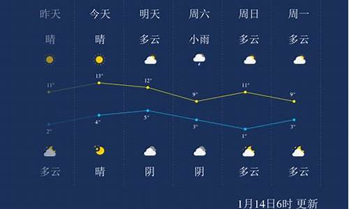 乐山天气预报30天查询_乐山天气预报30天