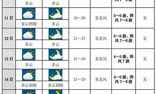 恩施未来十天天气预报_恩施市未来一周天气