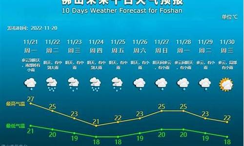 佛山今明天有雨吗_佛山今明天有雨吗几点下雨