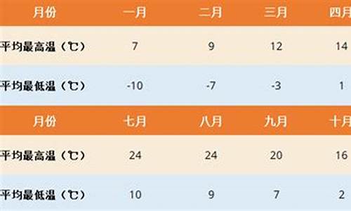 5月中旬拉萨天气情况_5月中旬拉萨天气情况如何