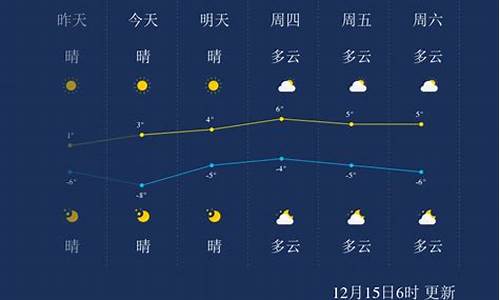 聊城天气预报一周7天_山东聊城天气预报一周7天