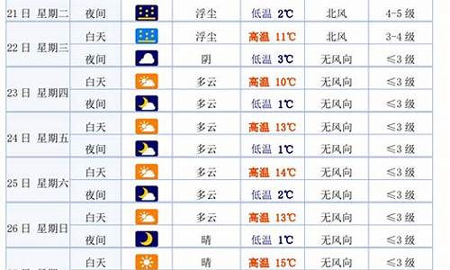 白银近15天天气预报_十五天天气预报白银价格