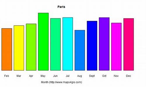法国天气一年四季的天气_法国天气一年四季