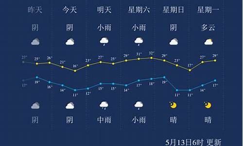 三门峡天气预报播报_三门峡天气实时