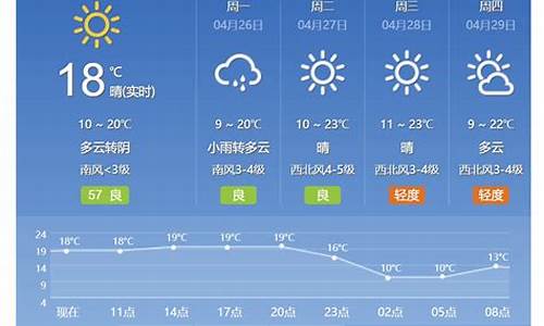 北京 小时 天气预报_北京小时天气预报查询