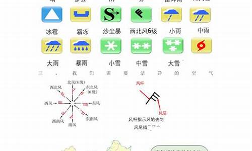 多变的天气知识点总结_多变的天气必备知识点