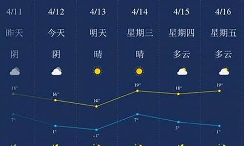 承德天气预报10天过初级_承德天气预警