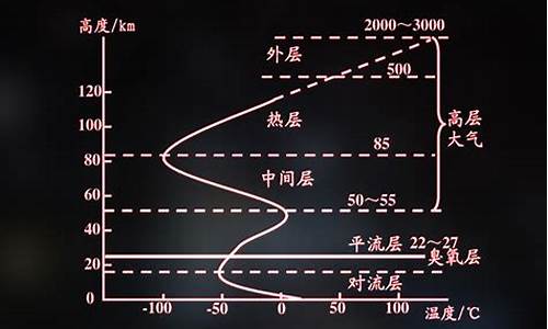 高空和地面温度关系_高空和地面气温怎么比较