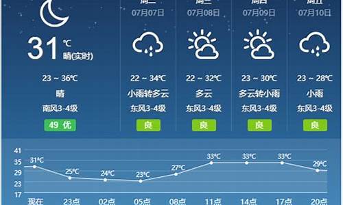 宿州天气预报一周2345_宿州天气预报一周食谱