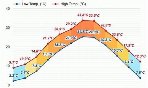 十月份的天气温度金华_浙江金华10月份的天气天气