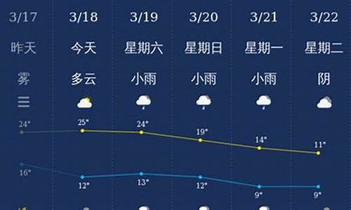 明天恩施天气怎么样_恩施这几天天气如何