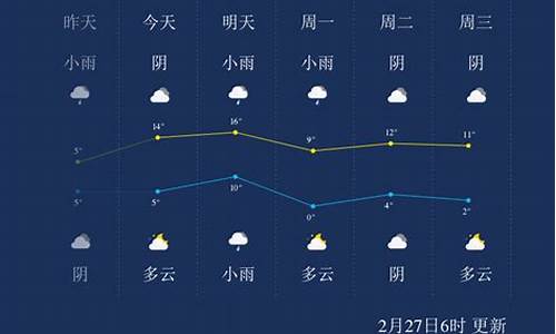 淮南天气淮南天气淮南天气_淮南天气预报2345天查询