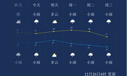 安顺历年天气预报_2021年春节期间安顺天气