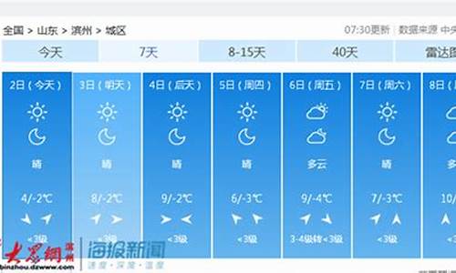 24滨州天气预报_滨州天气预报20天