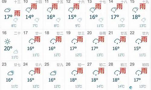 未来天气预报7天_贵阳未来天气预报7天