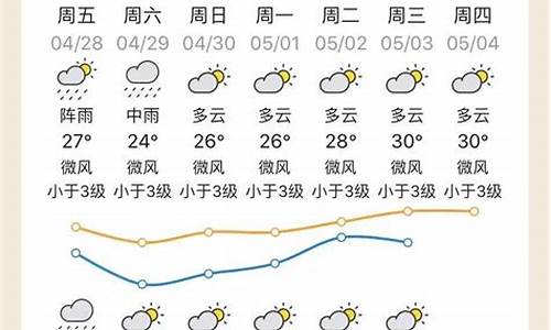 清新天气预告_清远清新天气一周