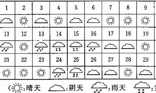 扶余七月份天气情况怎么样_扶余市一周天气