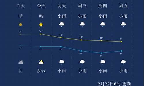 荆州监利明天天气_荆州监利明天天气预报查询