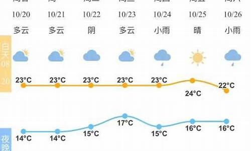 宁波未来几天天气预报_未来十几天宁波天气