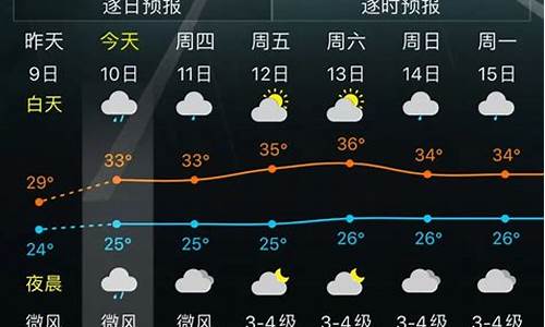 户县月天气预报一周_户县天气预报一周15天