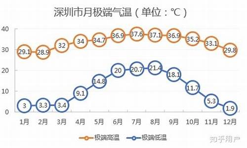 深圳2020年7月气温_深圳市7月份平均气温