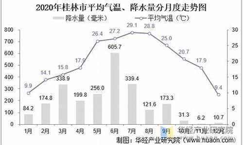 广西桂林十二月气温_桂林十二月份气温多少度