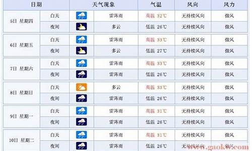 东莞1号天气情况_东莞一周天气准确预报