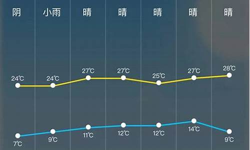 杭州24天气预报_杭卅未来24小时天气预报