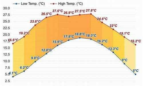 西昌8月天气情况_西昌6月至11月天气什么情况?