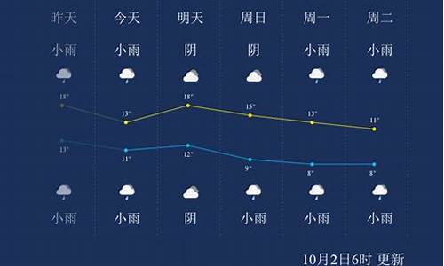 杨凌周天气预报15天_杨凌15天天气查询