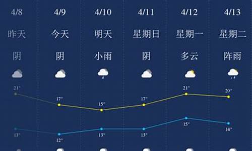 南充未来100天气预报_南充市未来七天的天气