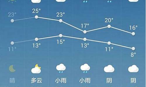 西安天气雨报一周_西安天气预报暴雨