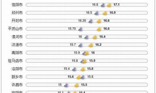 11月份的河南的温度怎么样_十一月份河南的气温是多少