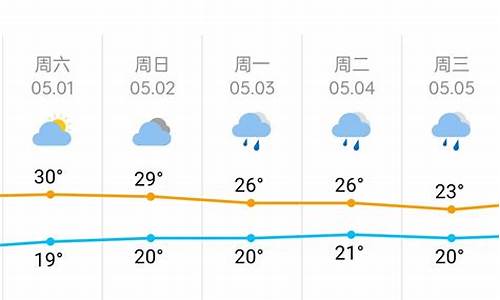 最近几天长沙天气预报_最近长沙天气预报