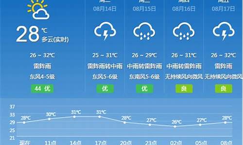 广州花都十五天天气预报_花都区未来十五天天气预报