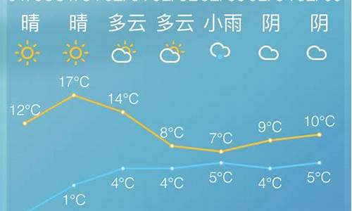 未来60天慈溪天气预报_未来几天慈溪天气