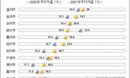 台州年平均温度是多少_浙江台州年平均气温是多少