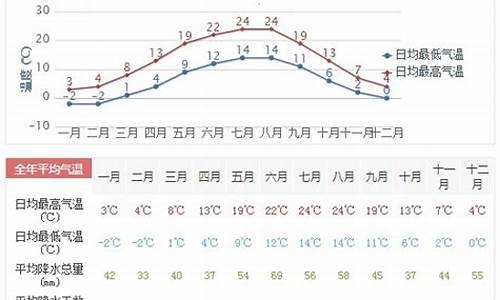 德国5月份6%_德国5月底天气情况