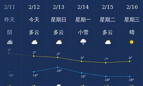 铁岭两周天气预报15天_铁岭一周内天气预报