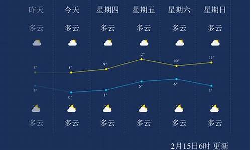 十堰明天天气精确预报_十堰明天什么天气预报