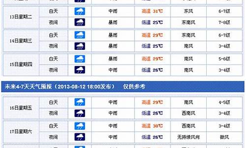 香港一周天气预报30天_天气香港一周天气