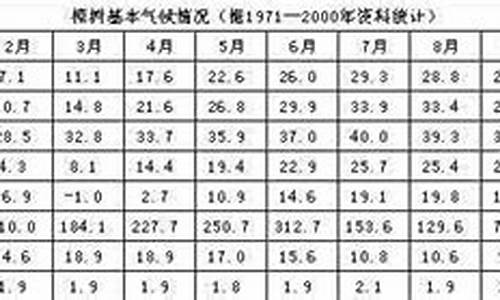 樟树市最近几天天气情况_樟树最近一周天气