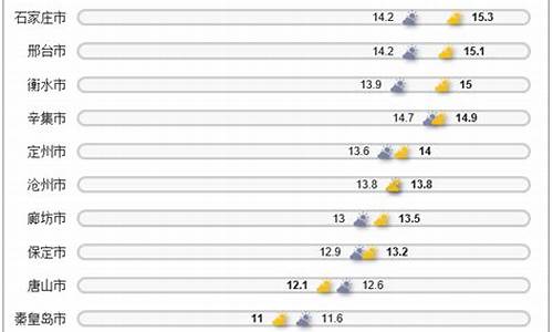 庆城全年气温曲线_庆城县未来一个月天气