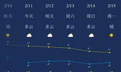 榆林定边的天气_今天陕西榆林定边天气