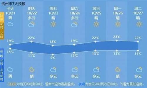 20年杭州最低温度_杭州2012的最低气温