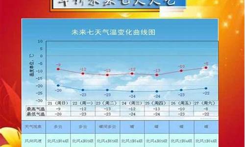 绥中天气今天和明天_绥中今天天气怎么样